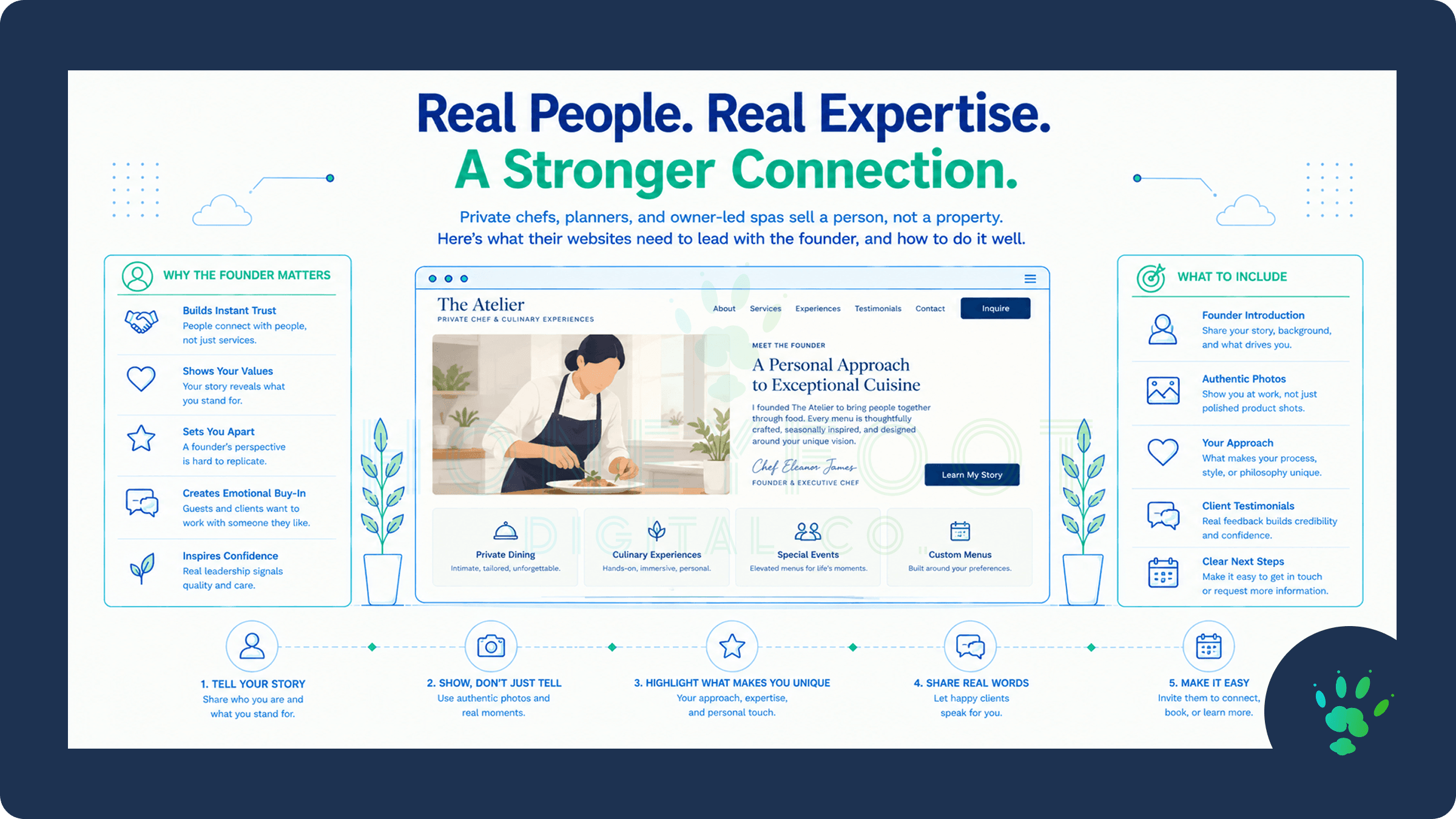 Why Founder-Led Service Businesses Need a Different Approach to Web Design